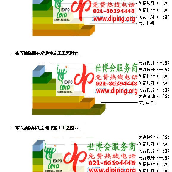 沈丘FRP玻璃钢防腐地坪产品图3