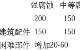 沈丘安特佳耐固防腐带您了解耐腐蚀涂层防护机理与涂层钢腐蚀破坏原因及防护