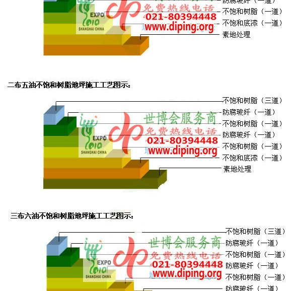 沈丘不饱和树脂地坪，不饱和树脂防腐地坪,防腐蚀地坪施工厂家产品图2
