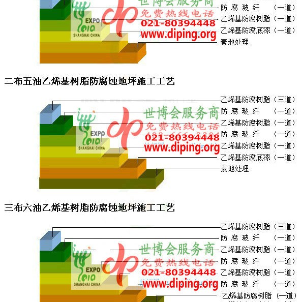 沈丘乙烯基防腐蚀地坪,乙烯基酯地坪,乙烯基酯防腐蚀地坪,乙烯基重防腐蚀地坪,乙烯基重防腐地坪,乙烯基重防腐自流平地坪产品图2